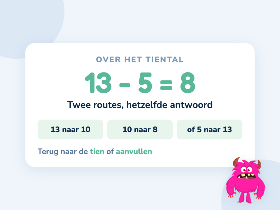 Een kaart met 13 min 5 is 8, en de twee routes: via de tien of aanvullen vanaf de 5