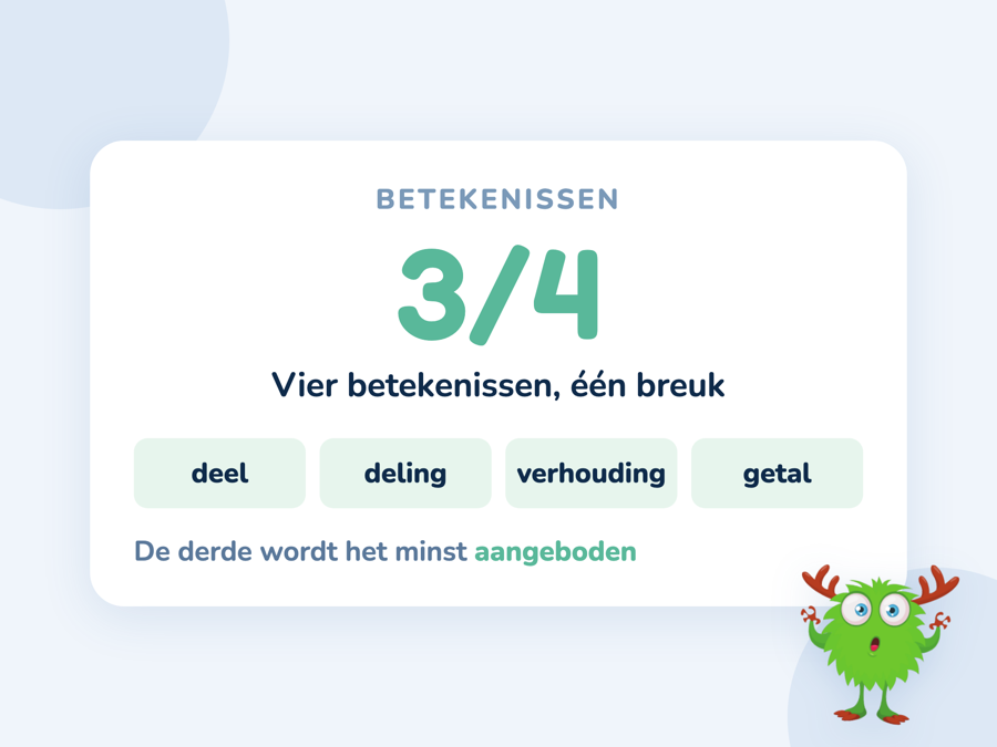 Een kaart met de breuk 3/4 in vier betekenissen: deel, deling, verhouding en getal