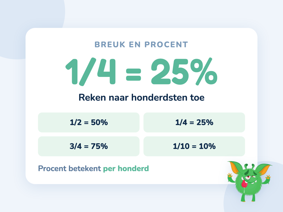 Een kaart waarin een kwart, 0,25 en 25 procent naast elkaar staan als hetzelfde getal