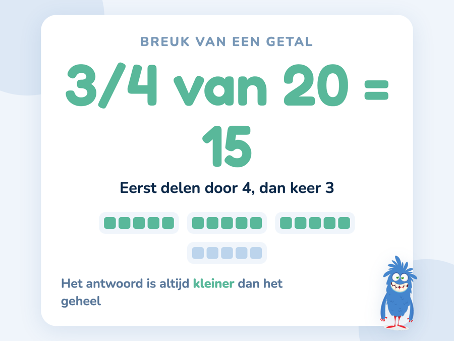 Twintig blokjes verdeeld in vier groepjes van vijf, waarvan er drie gekleurd zijn