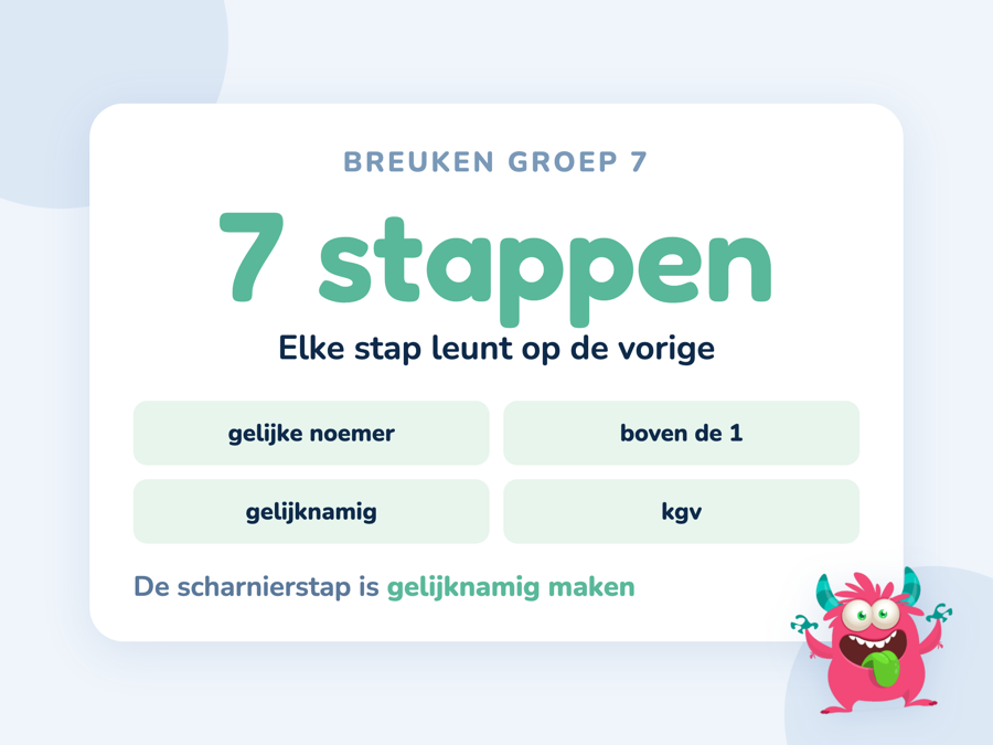 Een kaart met de opbouw van het breukenjaar van gelijke noemers tot gemengde getallen