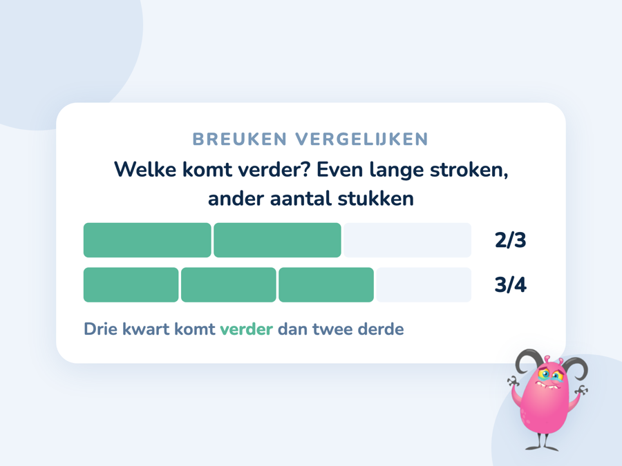 Twee stroken onder elkaar waarvan de ene in derden en de andere in kwarten is verdeeld, met twee derde en drie kwart gekleurd