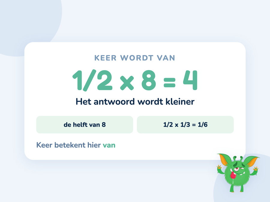 Een kaart met de helft van 8 is 4 en een half keer een half is een kwart