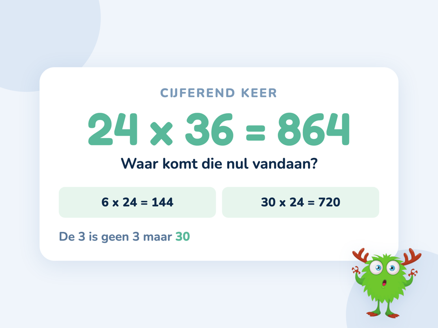 Een kaart met 24 keer 36 als rechthoek in vier delen naast dezelfde som onder elkaar