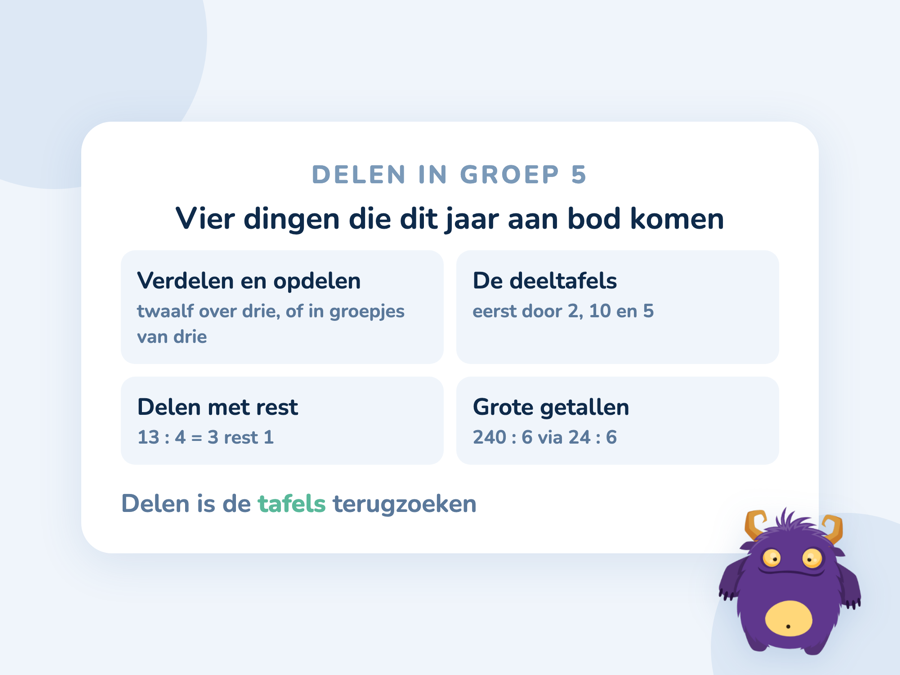 Overzicht van wat groep 5 leert bij delen: verdelen, de deeltafels, delen met rest en grote getallen
