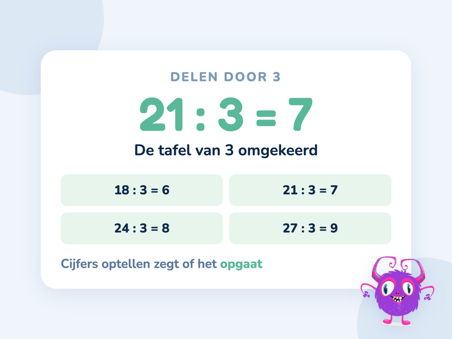 Een kaart met 21 gedeeld door 3 is 7 en de koppeling met 7 keer 3 uit de tafel van 3