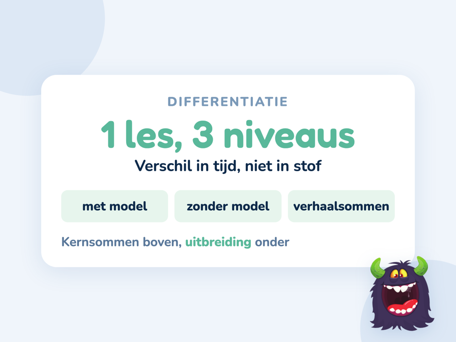 Een kaart met de opbouw van een rekenles waarin drie niveaus na de gezamenlijke instructie uiteengaan