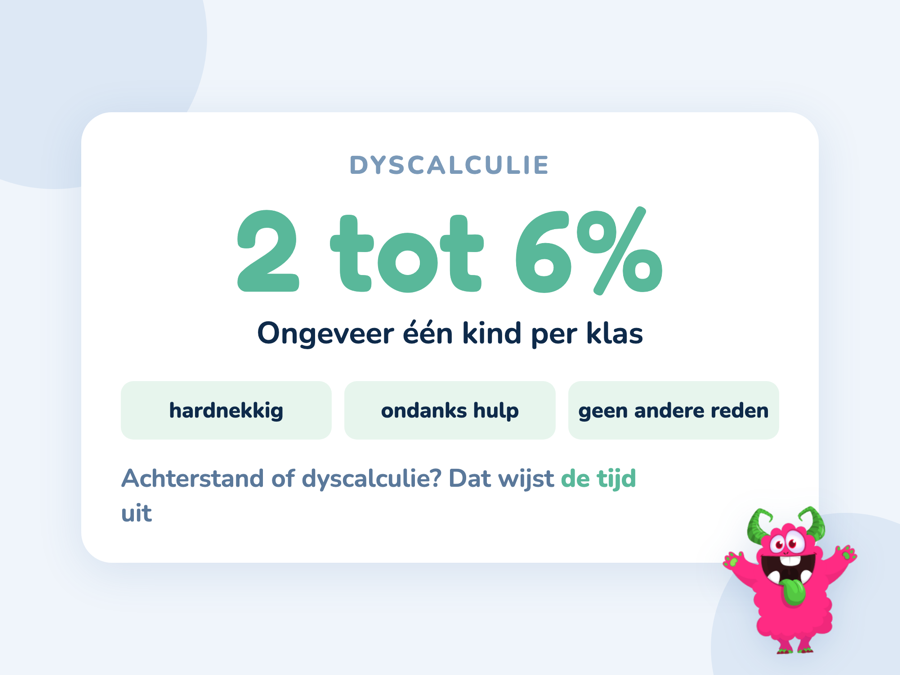 Een kaart met 2 tot 6 procent erop en de drie kenmerken hardnekkig, ondanks hulp en geen andere reden