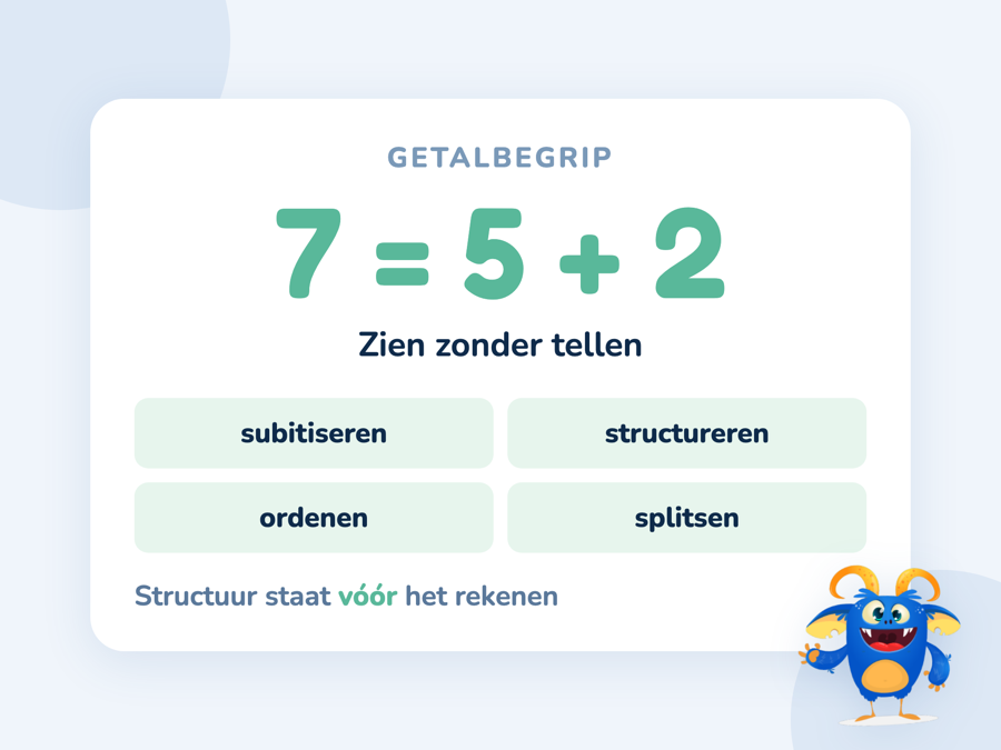 Een kaart met zeven stippen in een vijfstructuur naast zeven losse stippen op een rij