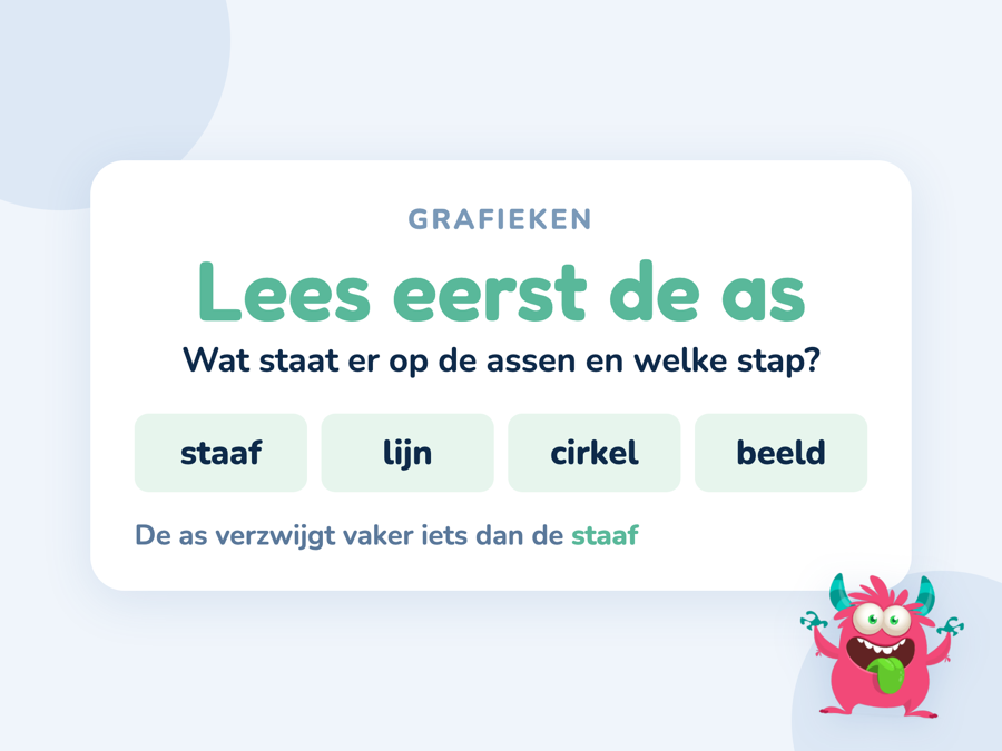 Een kaart met een staafdiagram en een lijngrafiek naast elkaar met de assen benoemd