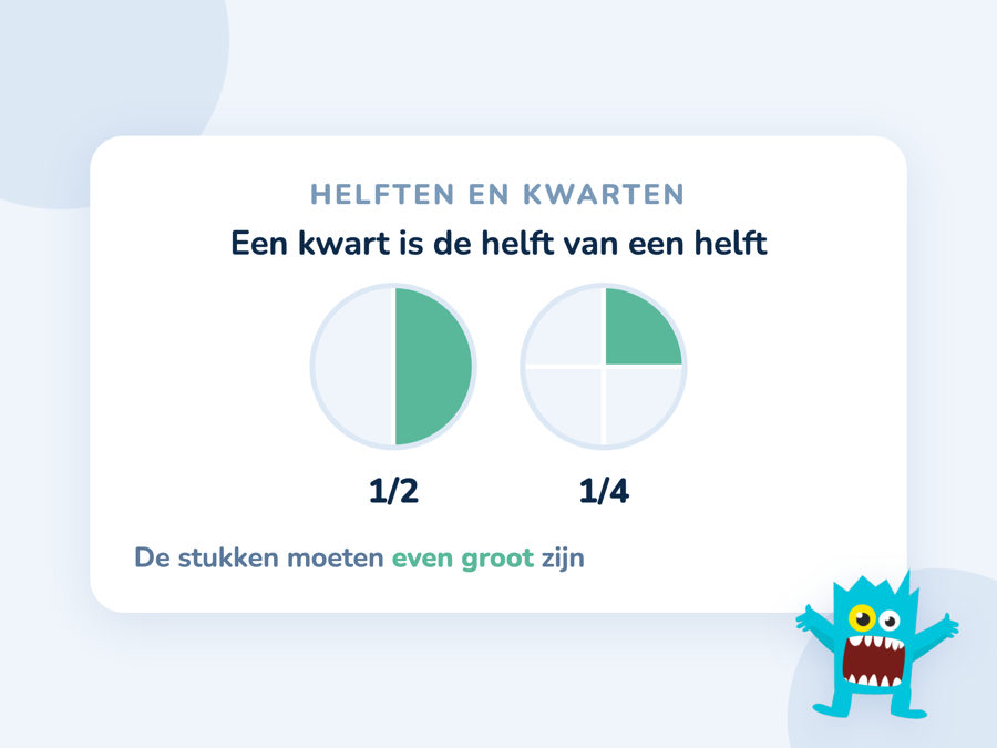 Een cirkel in twee helften en een cirkel in vier kwarten, met steeds een deel gekleurd