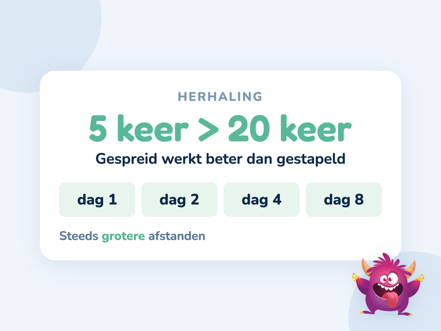 Een kaart met de vergelijking tussen twintig keer op één dag en vijf keer verspreid over twee weken