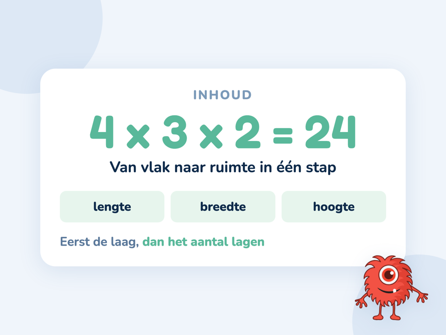 Een kaart met een rechthoek van 4 bij 3 die uitgroeit tot een balk van 4 bij 3 bij 2
