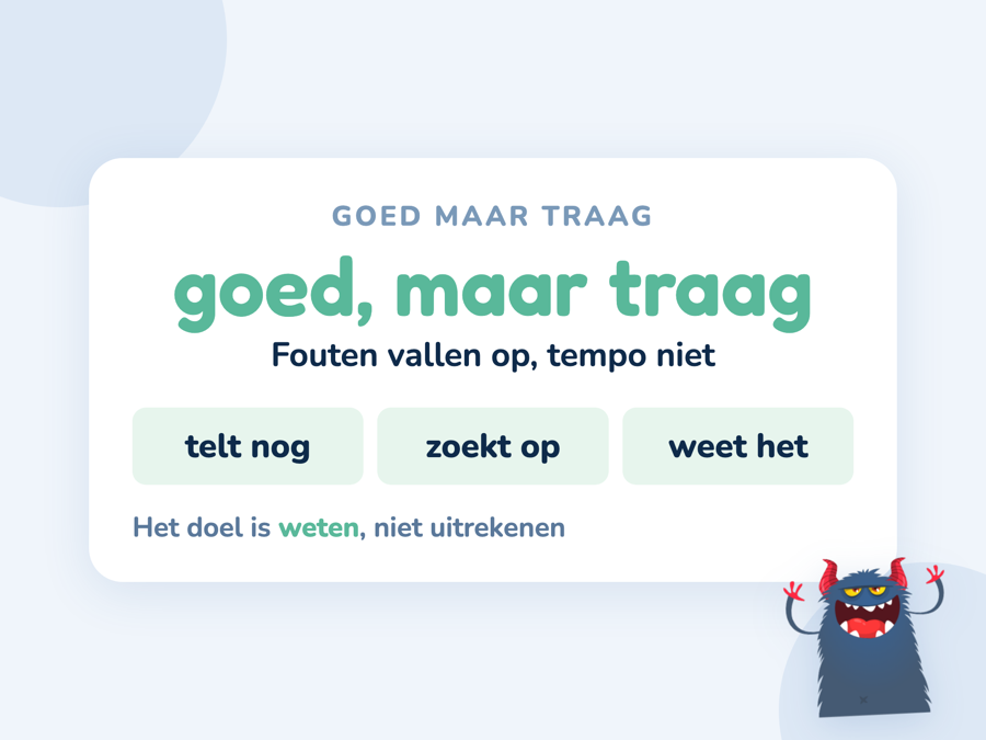 Een kaart met goed maar traag erop, en de drie stadia tellen, opzoeken en weten