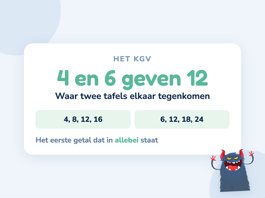 Een kaart met de tafels van 4 en 6 naast elkaar waarin 12 het eerste gedeelde getal is