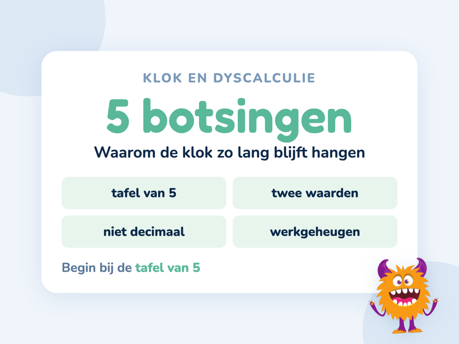 Een kaart met de vijf punten waarop klokkijken en dyscalculie botsen