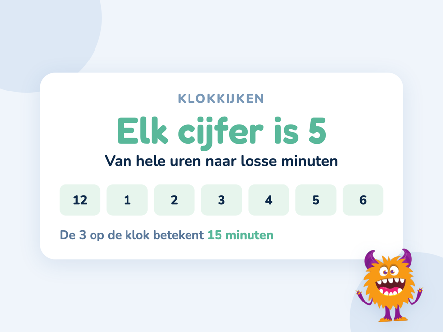 Een kaart met de klok waarop elk cijfer een sprong van vijf minuten is