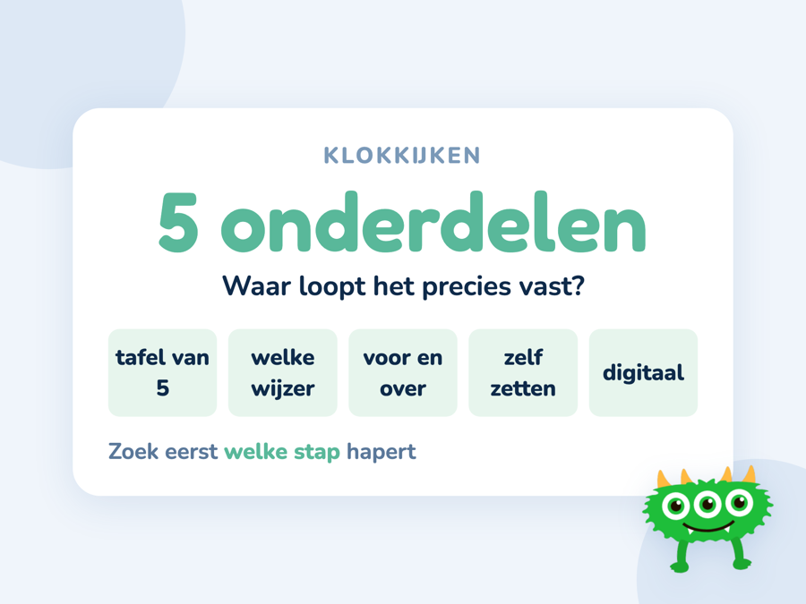 Een kaart met de vijf onderdelen van klokkijken onder elkaar en de plek waar het meestal vastloopt