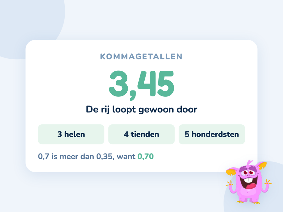 Een kaart met 3,45 uitgesplitst in 3 helen, 4 tienden en 5 honderdsten met de plaatswaarden erbij