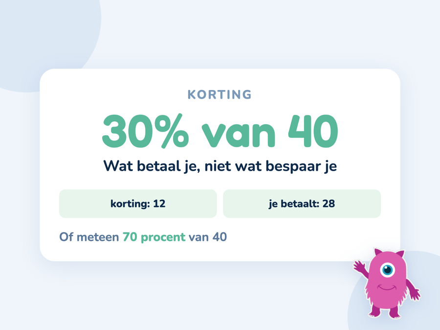 Een kaart met 30 procent korting op 40 euro langs twee routes naar hetzelfde antwoord