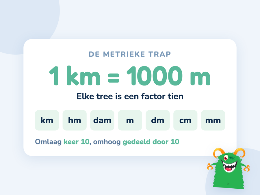Een kaart met 1 km is 1000 m en de metrieke trap van kilometer tot millimeter op een rij