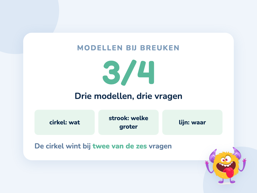 Een kaart met dezelfde breuk getoond als cirkel, als strook en als punt op een getallenlijn