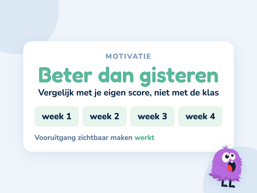 Een kaart met een groeiende lijn van eigen scores naast een stapeltje stickers