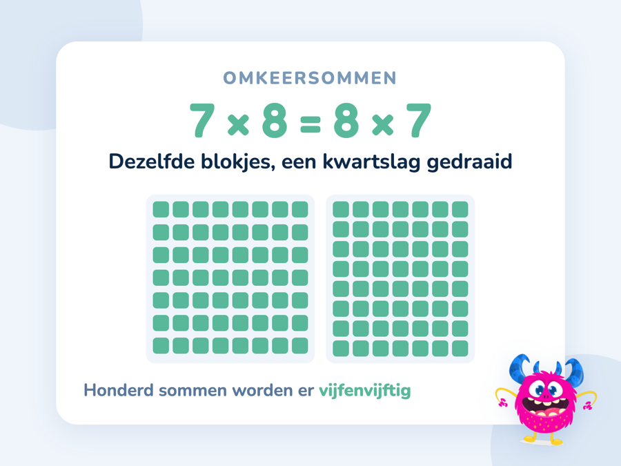 Zeven rijen van acht blokjes en daarnaast dezelfde blokjes gedraaid als acht rijen van zeven