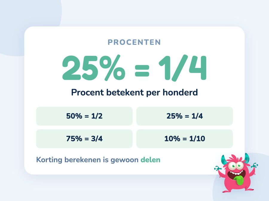 Een kaart met 25 procent is een kwart en de vier vaste omzettingen van procent naar breuk