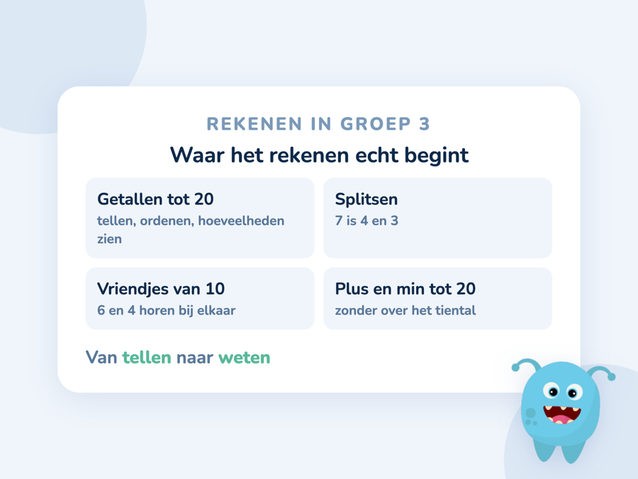 Overzicht van wat groep 3 leert: getallen tot 20, splitsen, plussommen en minsommen