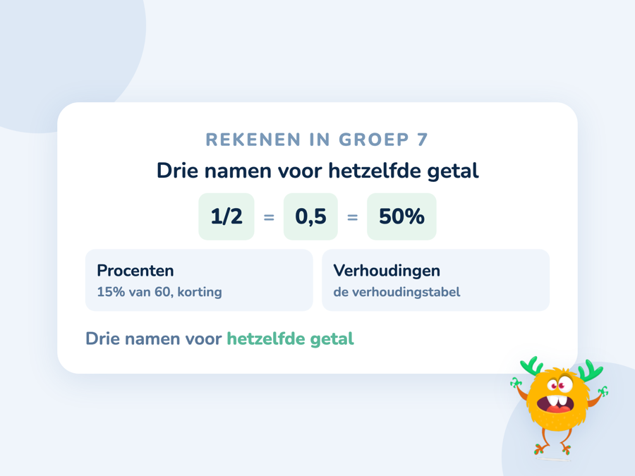 Overzicht van wat groep 7 leert: procenten, verhoudingen, breuken optellen en de staartdeling