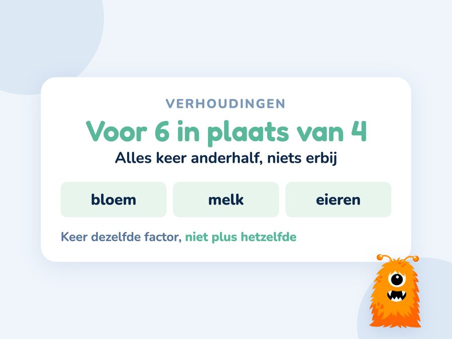 Een kaart met een recept voor vier personen dat wordt omgerekend naar zes personen