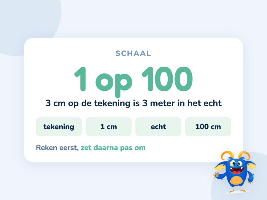 Een kaart met schaal 1 op 100 waarbij 3 centimeter op de tekening 3 meter in het echt is