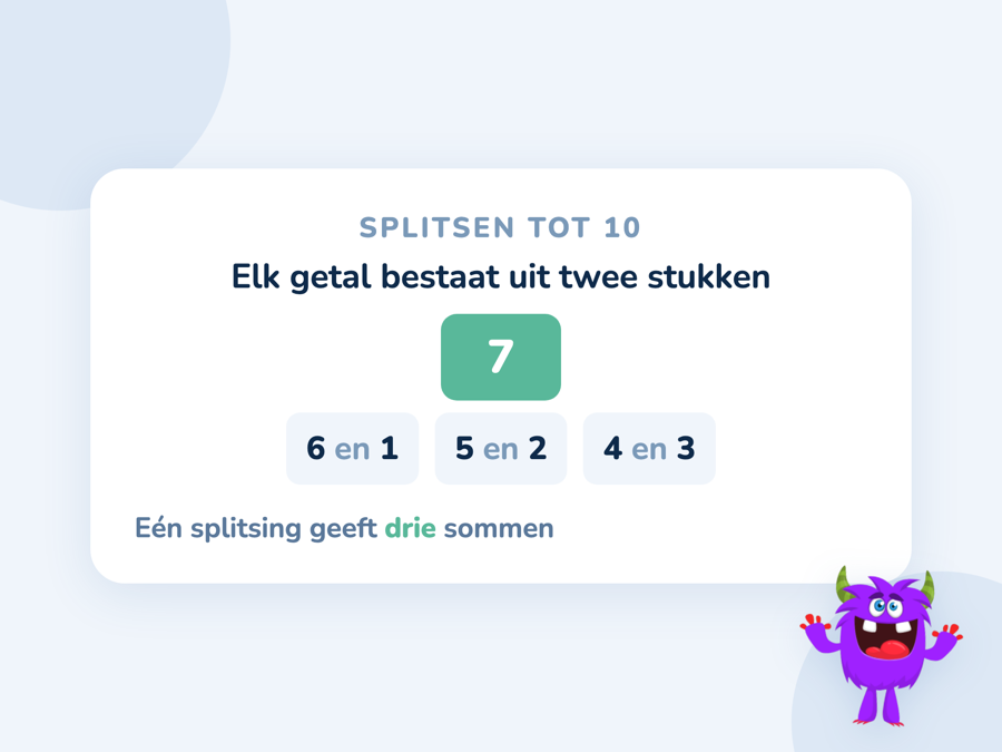 Een splitshuisje met het getal 7 bovenin en de paren 6 en 1, 5 en 2, 4 en 3 eronder