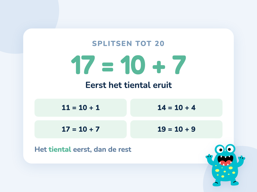 Een kaart met 17 is 10 plus 7, en daaronder dezelfde splitsing voor 11, 14 en 19