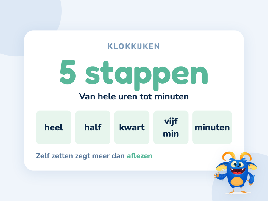 Een kaart met de vijf stappen van klokkijken van hele uren tot losse minuten