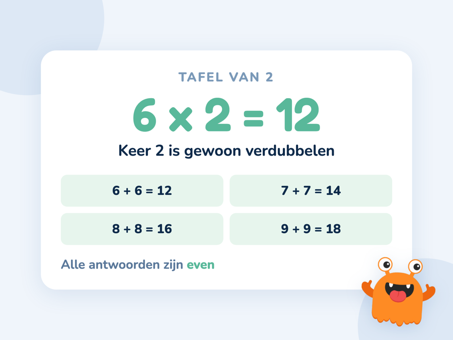 Een kaart met 6 keer 2 is 12 en daaronder de koppeling met de verdubbelingen 6 plus 6