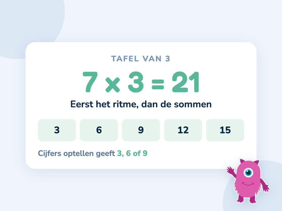 Een kaart met 7 keer 3 is 21 en de rij 3, 6, 9, 12 als ritme van drie stappen