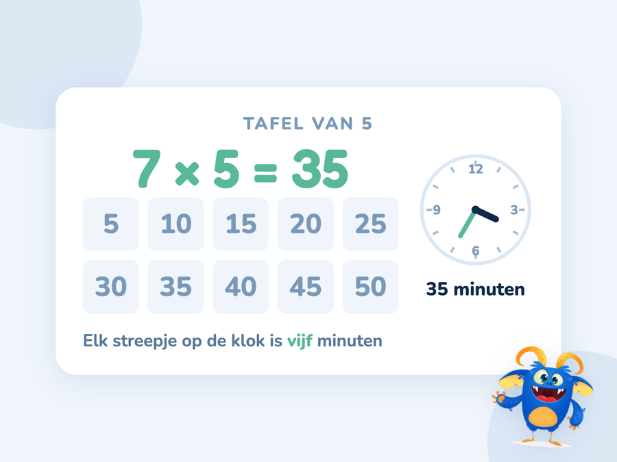 De tafel van 5 met alle uitkomsten die om en om op 5 en 0 eindigen, naast een klok waarop elk streepje vijf minuten is