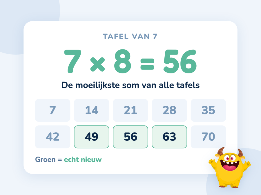 De tafel van 7 met alle uitkomsten op een rij, waarbij 49, 56 en 63 groen zijn gemarkeerd als de drie sommen die nieuw zijn