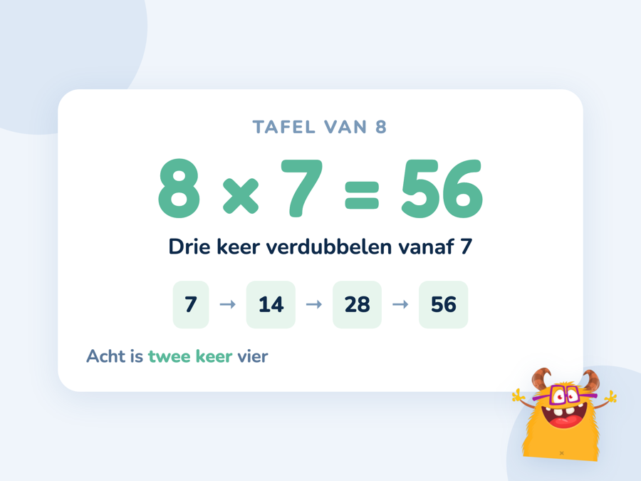 De som 8 keer 7 opgebouwd door drie keer te verdubbelen: van 7 naar 14, naar 28 en naar 56