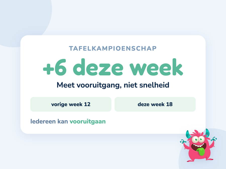 Een kaart met een tafelmuur waarin elke leerling zijn eigen niveau haalt in plaats van tegen elkaar