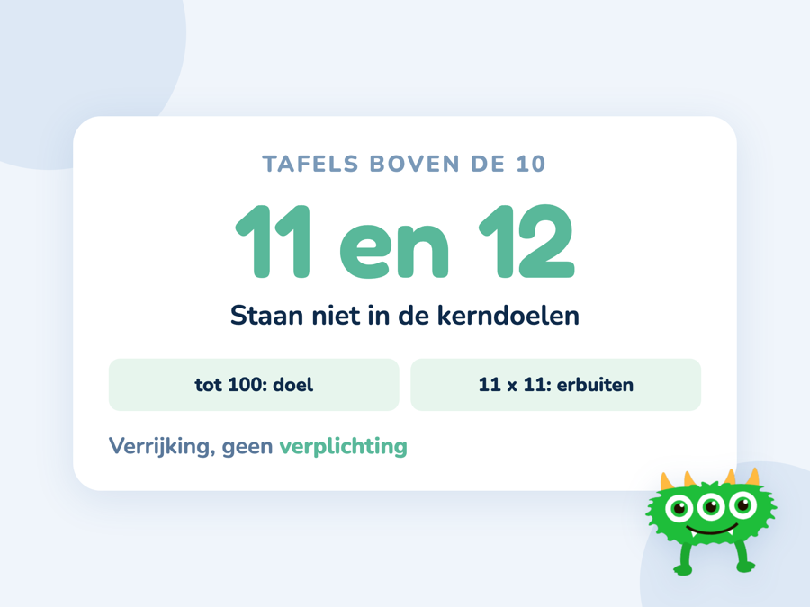Een kaart met de tafels tot 10 en de extra sommen die de 11 en 12 opleveren