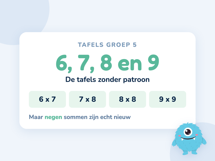 Een kaart met de tafels van 6, 7, 8 en 9 en de sommen die daarvan echt nieuw zijn