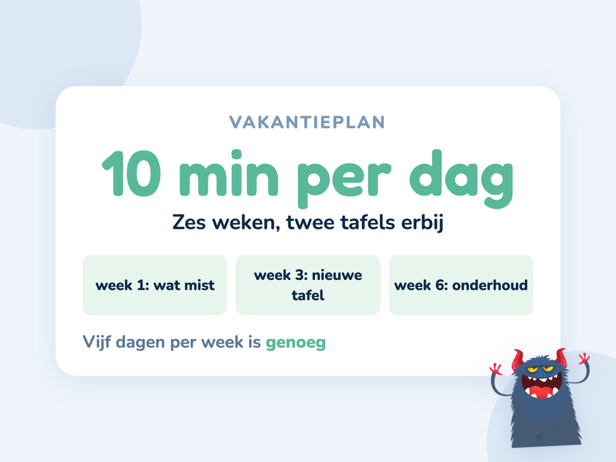 Een kaart met een weekplanning voor zes vakantieweken met tien minuten per dag