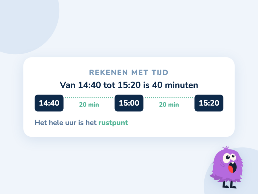 Een tijdlijn van 14:40 naar 15:20 met de sprong via het hele uur van 15:00