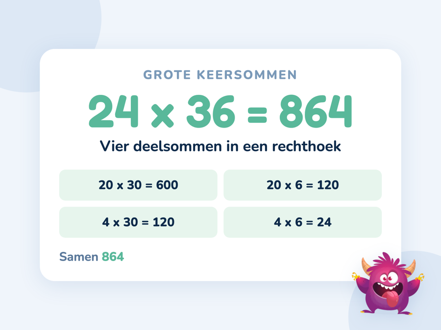 Een kaart met 6 keer 7 dat uitgroeit naar 6 keer 70 en daarna naar 24 keer 36 in vier delen