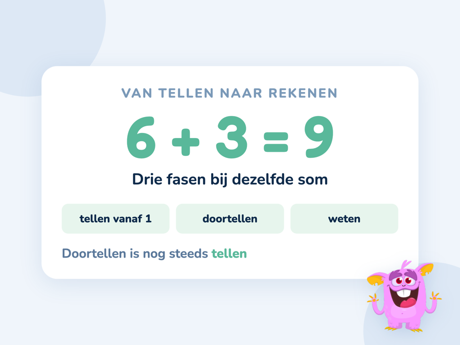 Een kaart met de drie fasen tellen, uitrekenen en weten bij de som 6 plus 3