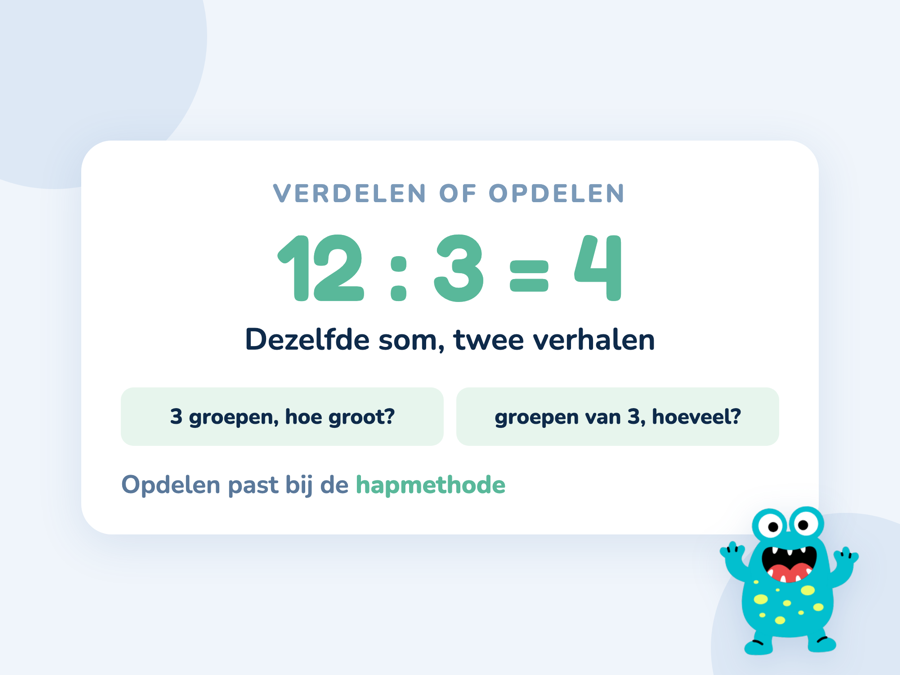 Een kaart met 12 gedeeld door 3 in twee situaties: verdelen over drie kinderen en opdelen in groepjes van drie