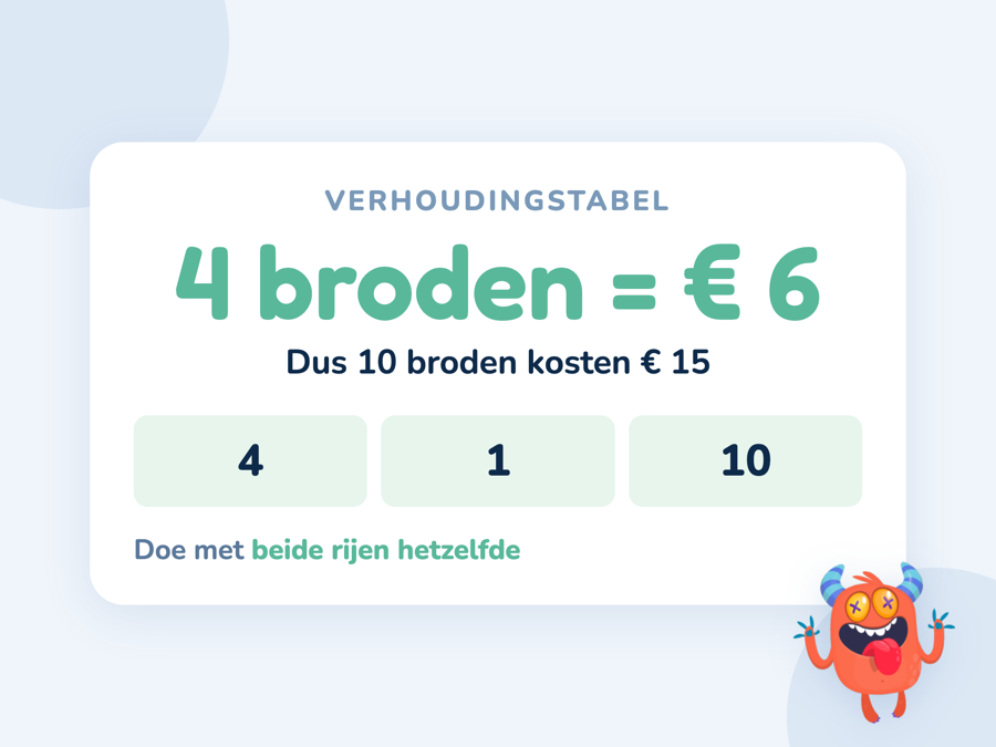 Een kaart met een tabel van twee rijen waarin broden en euros stap voor stap worden omgerekend